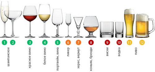 Разновидности пивных бокалов